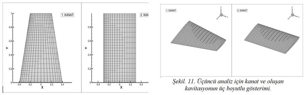 Tablo 3 e göre kanadın konikleştirilmesi hem kavitasyon hem de elde edilen kaldırma kuvveti açısndan avantajlıdır.