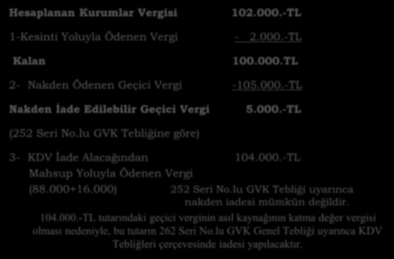 Mahsup Sırası: Hesaplanan Kurumlar Vergisi 102.000.-TL 1-Kesinti Yoluyla Ödenen Vergi - 2.000.-TL Kalan 100.000.TL 2- Nakden Ödenen Geçici Vergi -105.000.-TL Nakden İade Edilebilir Geçici Vergi 5.000.-TL (252 Seri No.