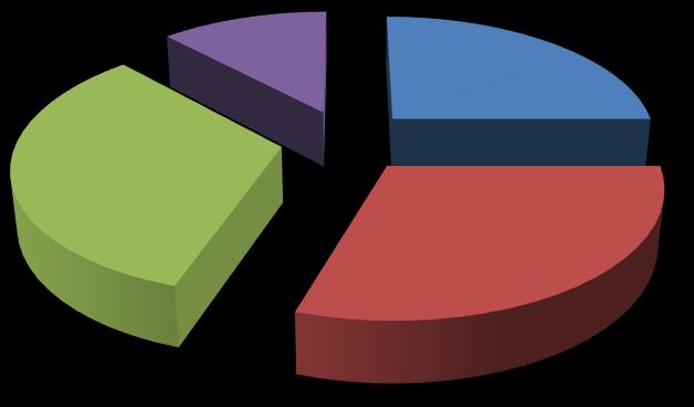 Taşlama ve diğerleri %12 İşlem sayısına göre işleme prosesleri Frezeleme %25 Delme %33 Tornalama %30 Şekil 1. İşlem sayısına göre delme işleminin diğer talaş kaldırma işlemleriyle karşılaştırılması.