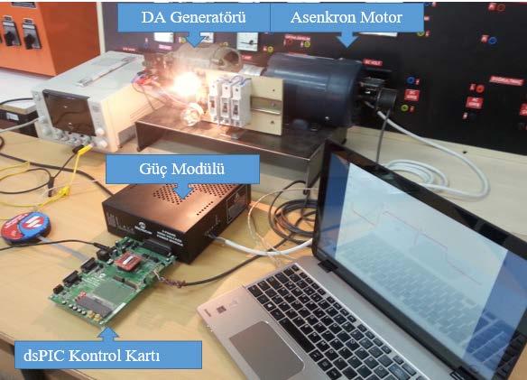 KSU Mühendislik Bilimlei Degisi, 19(3), 016 9 KSU. Jounal of Engineeing Sciences, 19(3), 016 Şekil 4. Deney düzeneği Kontol sisteminde hız, akı ve toku kontol eden üç kontol döngüsü kullanılmaktadı.