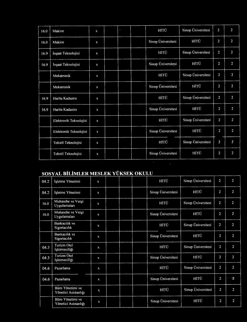 Makine j Makine 16.9 in~aat Teknolojisi\ } 16.9 in~aat Teknolojisi J Sinop Oniversite.si HiTO 2 2 Mekatronik Mekatronik 16.9 Harita Kadastro 16.