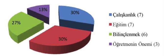 ALEVİLİK ARAŞTIRMALARI DERGİSİ 29. KÖY ENSTİTÜLERİNE Tablo ve Grafik 29 l. Kıta 3. Kıta 4. Kıta 5. Kıta 6. Kıta 7.