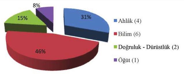 ALEVİLİK ARAŞTIRMALARI DERGİSİ 33. DÜNYA GENİŞ İDİ ŞİMDİ DARALDI Tablo ve Grafik 33 AHLAK BİLİM DOĞRULUK-DÜRÜSTLÜK ÖĞÜT 1. Kıta 3. Kıta 4. Kıta 5.