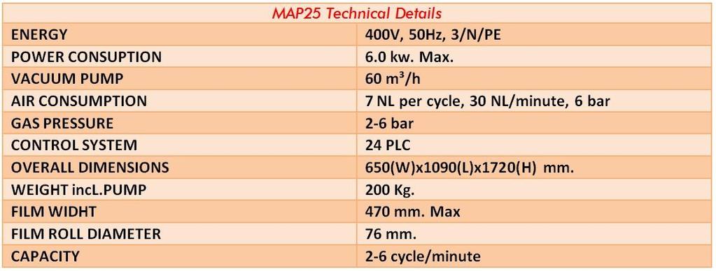 TECHNICAL DETAILS The MAP25 dimensions may change to depends on customer demands.