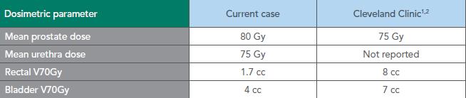 GTVdozu>84 Gy CTV=SV+3mm Ap/Pa,5 mm