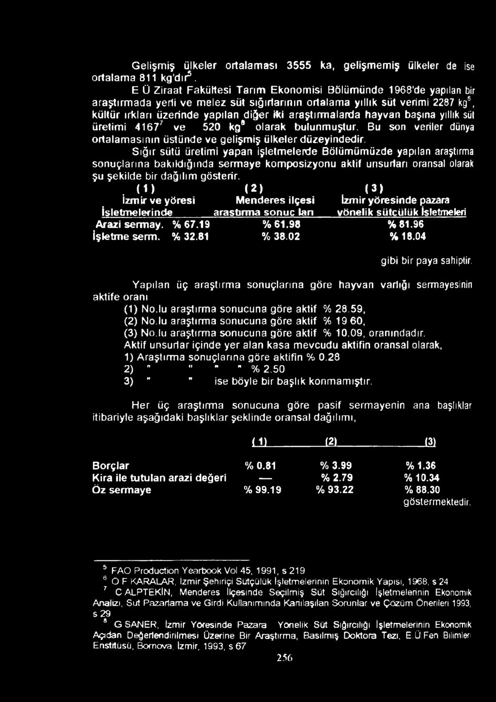 araştırmalarda hayvan başına yıllık sül üretimi 41677 8 ve 520 kg* olarak bulunmuştur. Bu son veriler dünya ortalamasının üstünde ve gelişmiş ülkeler düzeyindedir.