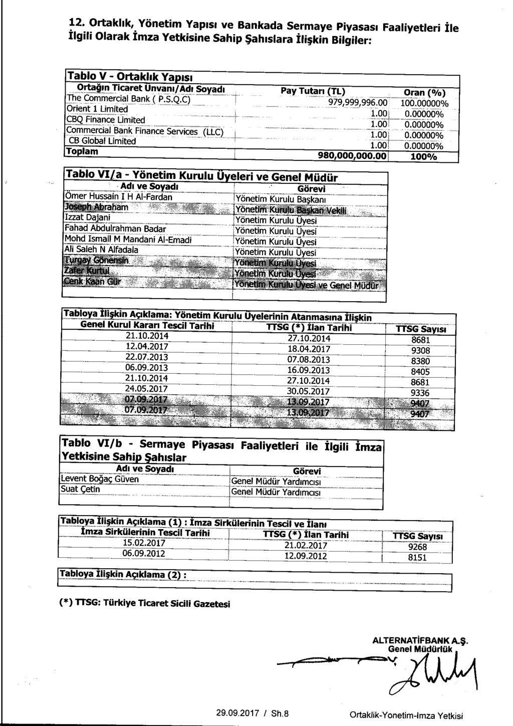 12. Ortakllk, Yonetim Yapisi ve Bankada Sermaye Piyasasi Faaliyetleri he tigili Olarak tmza Yetkisine Sahip $ahislara Ili;kin Bilgiler: Tablo V - Ortakhk Ya isi O min Ticaret Unvam/Adi wadi 1 The