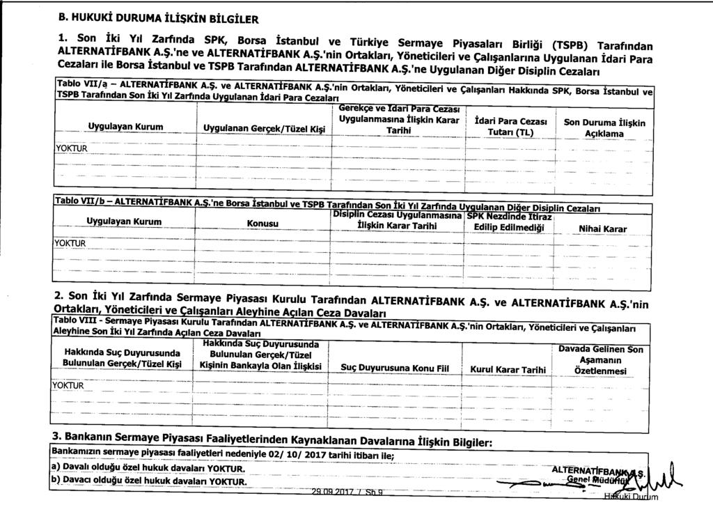 B. HUKUKI DURUMA ILISKIN BILGILER 1. Son Iki Yd Zarfinda SPK, Borsa Istanbul ve Tiirkiye Sermaye Piyasalari Birligi (TSPB) Tarafindan ALTERNATIFBANK A.S.'ne ve 'nin Ortaklari, Yoneticileri ve cali;anlarina Uygulanan Idari Para Cezalari He Borsa Istanbul ve TSPB Tarafindan ALTERNATIFBANK A.