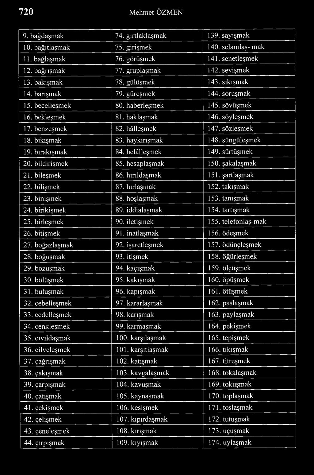 sözleşmek 18. bıkışmak 83. haykırışmak 148. süngüleşmek 19. bırakışmak 84. helâlleşmek 149. sürtüşmek 20. bildirişmek 85. hesaplaşmak 150. şakalaşmak 21. bileşmek 86. hırıldaşmak 151. şartlaşmak 22.