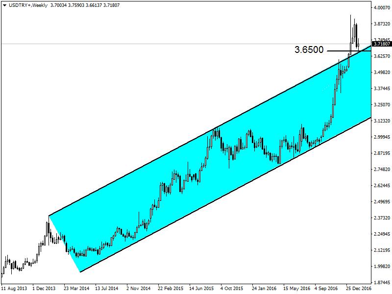 USDTRY EURUSD BRENT PETROL GBPUSD ALTIN Piyasalarda Öne Çıkanlar Sabah saatlerinde yurtiçinden açıklanan sanayi üretim verisinin bir önceki aya göre beklenti olan yüzde 0,6 lık artışın altında