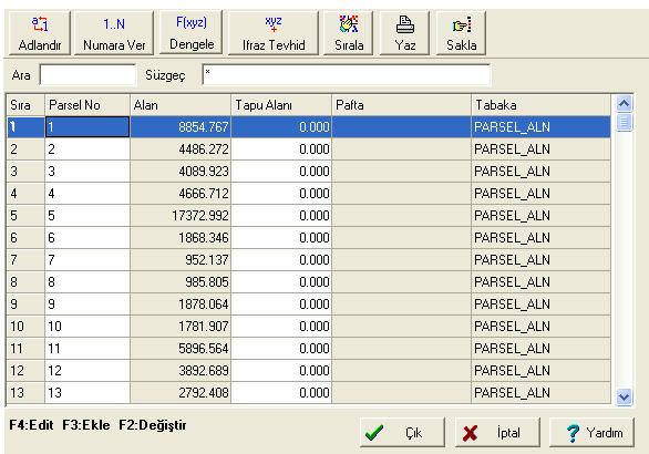 Parsel Dengelemeleri ve Çıktıları Koordinatlara göre alanı hesaplanan parseller, tapu alanlarına göre dengelenir ve tecviz dışında parselin olup olmadığı karşılaştırılır.