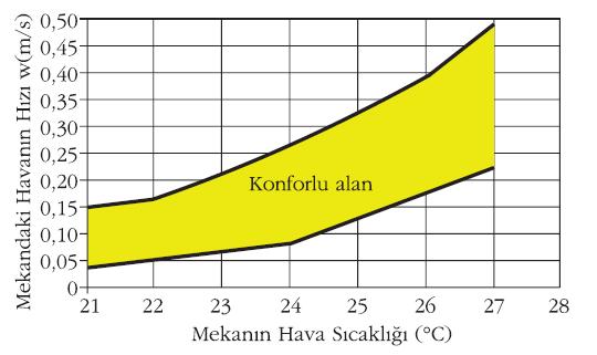 Yıl içerisinde, hava sıcaklığı sıfırın altında 10 günden fazla yaşanmaz. Senenin yaklaşık 100 günü ise sıcaklık 30 C üzerinde görülür.