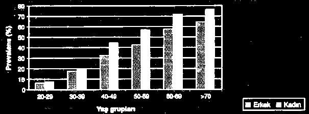 kadınında yaş guruplarına