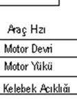 Ayrıca sabit gazda motor devri arttıkça, motordann elde edilenn tork değeri de düşmekte, böylece motorunn verimi azalmaktadır.