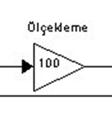 Bulanık mantık denetleyicinin modele