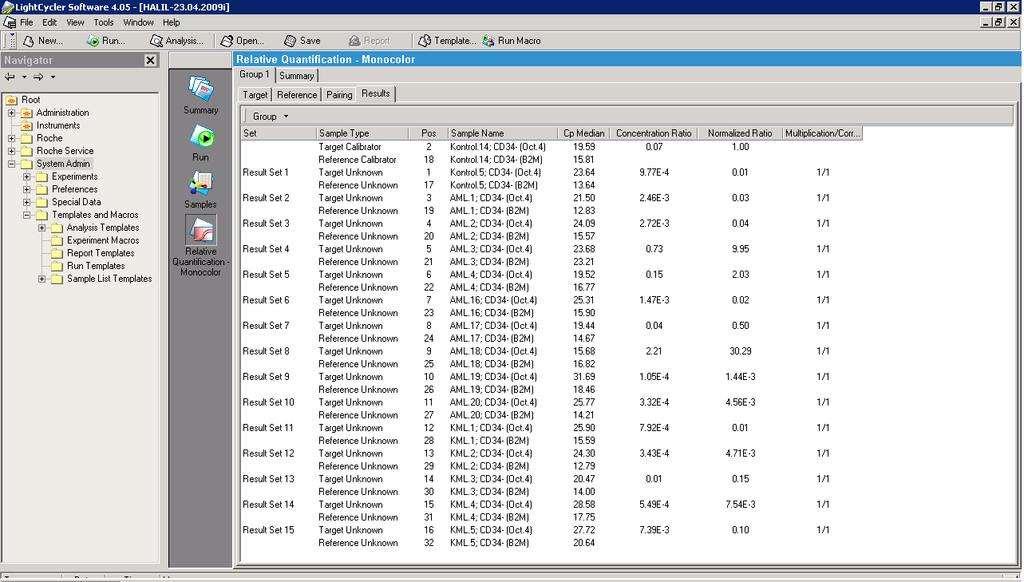 0 cihazı ve LightCycler software 4.0 kullanılarak gerçekleştirildi.