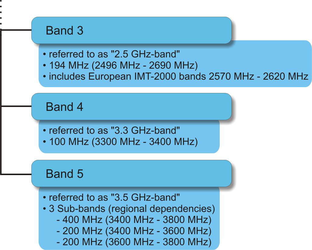 Frequency