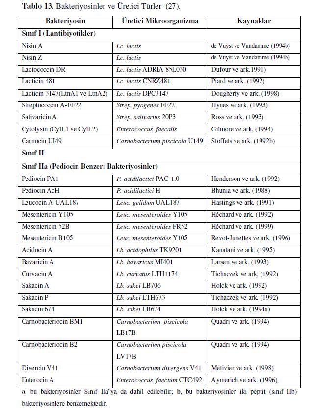 BAKTERİYOSİNLER; duyarlı hücrelere bakteriyostatik veya bakteriyosidal etki