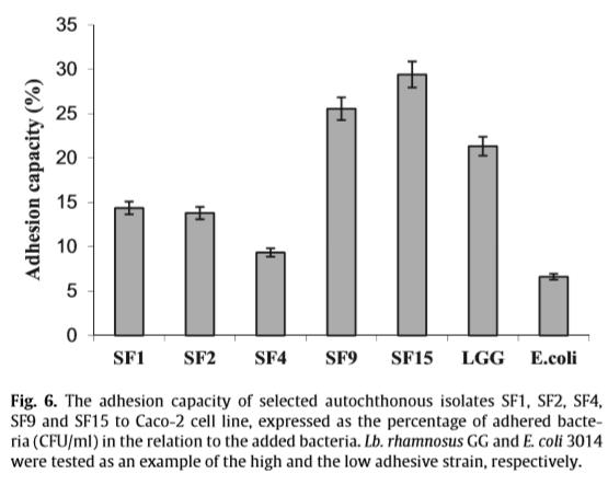 Microbiological