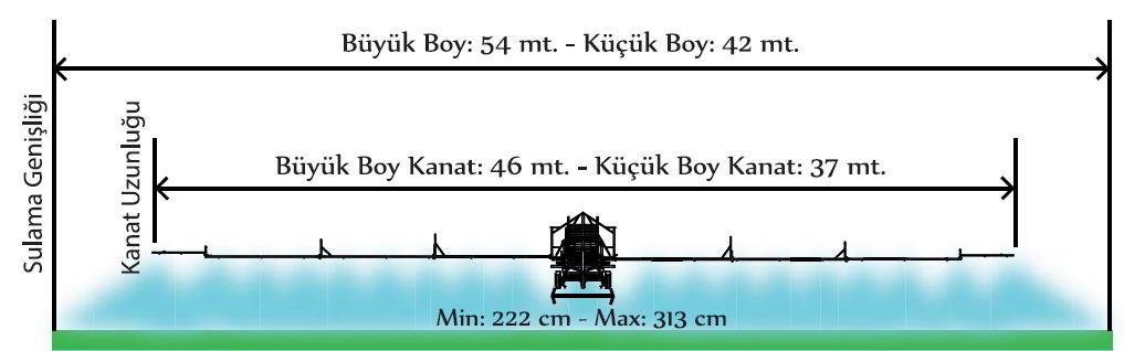 KANAT ARABASI ALTERNATİFLERİ Tamburlu sulama makinelerimizde, kanat genişliğine göre 2 tip kanat alternatifi