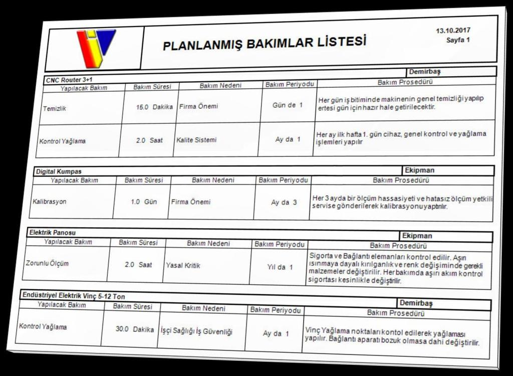 adımında tanımlanan Planlanmış Bakımlar Listesi Fast