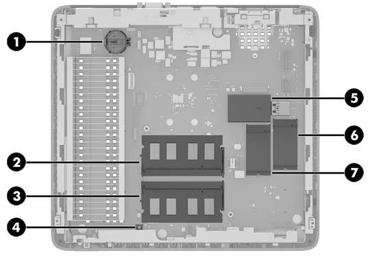 Dâhili bileşenlerin yerleri Öğe Bileşen Öğe Bileşen 1 Pil 5 USB 3.0 bağlantı noktası 2 Sistem belleği DIMM1 6 42 mm, 60 mm veya 80 mm'lik M.