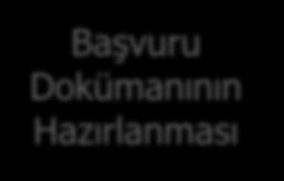 Başvurusu KalDer - TMÖYK Süreç ve Başvuru Dokümanı