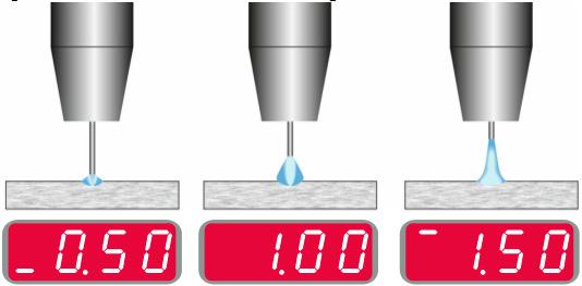 programın kullanıcı belleğine atanması gerekir. Not: Kullanılabilir programların listesi güç ünitesine bağlıdır. GMAW-PP (Pulse-On-Pulse ) işlemi alüminyumun kaynağında kullanılır.