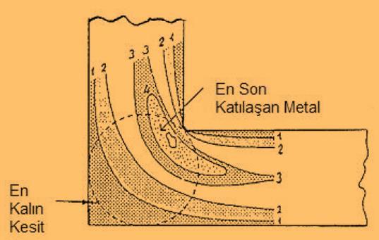 Katılaşma