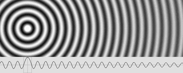 Dalga hareketi Ses dalgaları dalga biçimine bağlı olarak küresel ve düzlem dalgalar olarak sınıflandırılabilir; Küresel dalgalar merkezi ses kaynağı olan eş