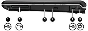 Sağ taraftaki bileşenler Bileşen (1) USB bağlantı noktaları (2) İsteğe bağlı USB aygıtlarını bağlar. (2) ExpressCard yuvası İsteğe bağlı ExpressCard/54 kartlarını destekler.