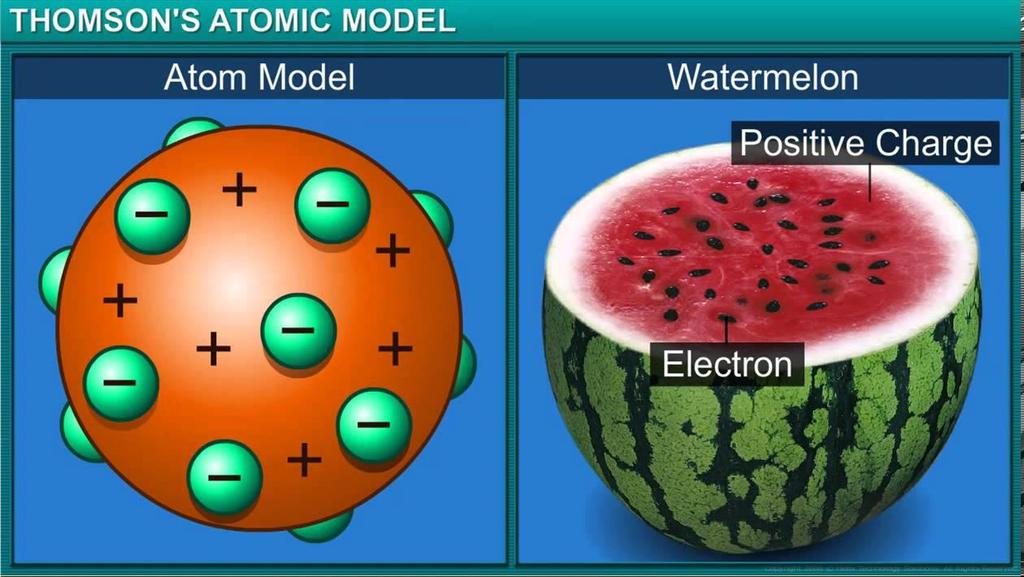 Thomson Atom