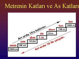 Cümlenin ögelerini öğreneceğiz. Edat konusunu işleyeceğiz. Okuduğumuz kitabın özeti çıkarma çalışması yapacağız. Ünlü düşmesi konusunu işleyeceğiz. 10.04.