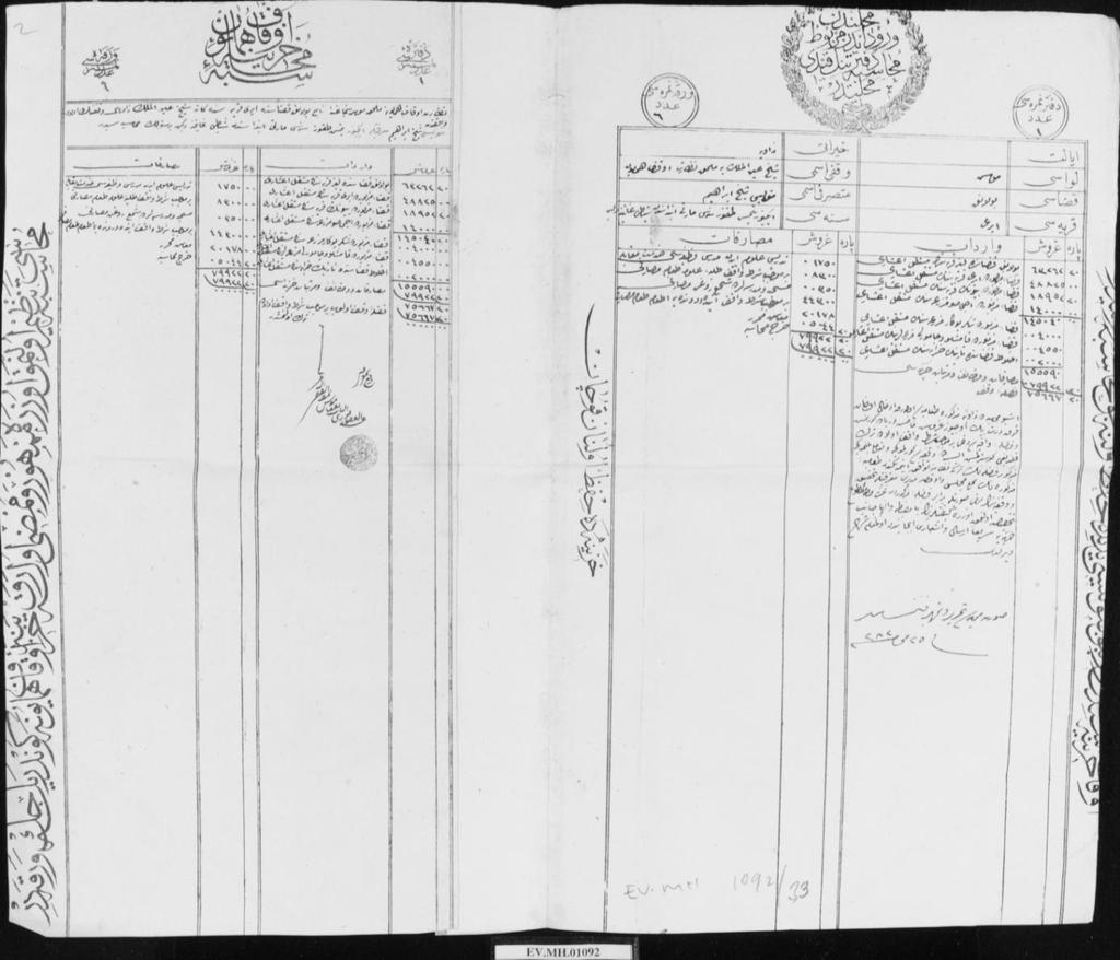 Başbakanlık Osmanlı Arşivinde,Es-Seyyid Aynülmelek (ks)medresesi nin H.1279/M.1863 tarihinde Tutulan bir senelik Muhasebe kaydı.. 1279 R./1865 M.