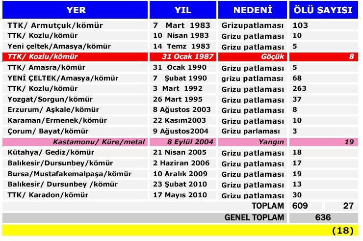 işçi sayısını aşağıya çekmek için kullanılmakta, böylece yasal düzenlemelerin etki alanı dışına kolaylıkla çıkılabilmektedir.