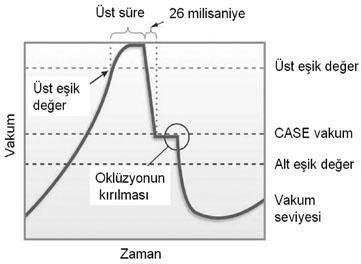 304 F rat Helvac oglu, Ulviye Yigit, Betül Tugcu, Ahmet Agaçhan, Seçil Özdemir, Çigdem Tanr verdi, Ceren Gürez fiekil 3. CASE sisteminin çal flma prensipleri KAYNAKLAR 1.