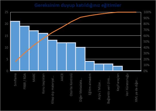 kataloglama alanındaki gelişmeleri nerelerden