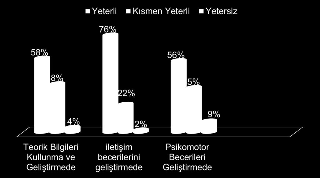 2014-2015 23 Öğrencilerin Uygulama