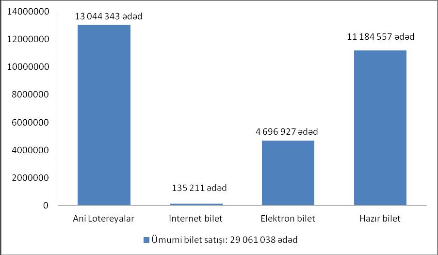 satışı: