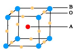 Şekil 2.7. İdeal Perovskite Yapı A atomu yapının merkezindedir ve 12 tane oksijen atomuyla sarılıdır. B atomu köşelerde bulunur ve 6 tane oksijen iyonu tarafından sarılmıştır.