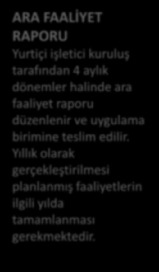 Uluslararası Kuluçka Merkezi Kurma Programı DESTEK SÜRECİ TAAHHÜTNAME Yurtiçi işletici kuruluş kurulur ve 60 gün içinde taahhütname verir, taahhütnamenin evrak kaydına alınmasının müteakip 90 gün