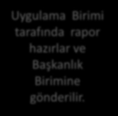 REVİZYON Destek süreci içerisinde üç kere revizyon yapılabilir, revizyon talebi Uygulama Birimine yapılır. Revizyon Kurul tarafından değerlendirilir. Karar Uygulama Birimi tarafından bildirilir.