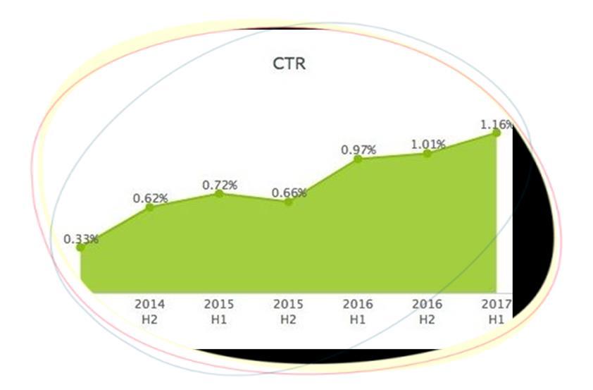 2017 ilk yarı AdMonitor raporu yayınlandı Kaynak: Webrazzi, Gemius Gemius, 2017 nın ilk yarısı için AdMonitor raporunu yayınladı.