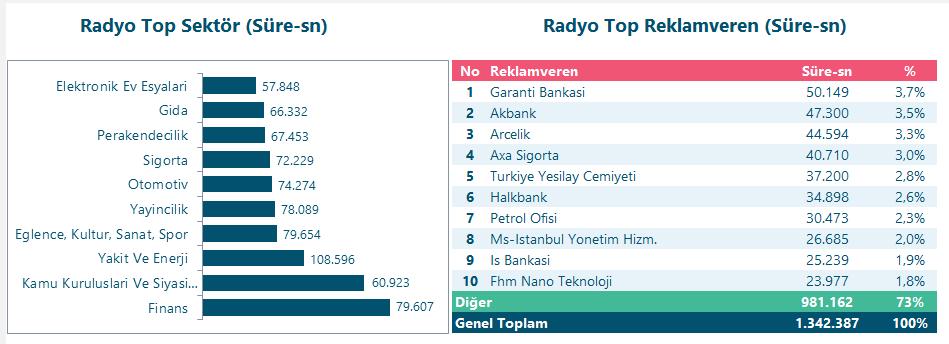 Radyo Top 10