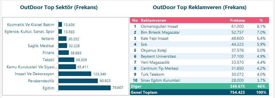 Açıkhava 10 Sektör &