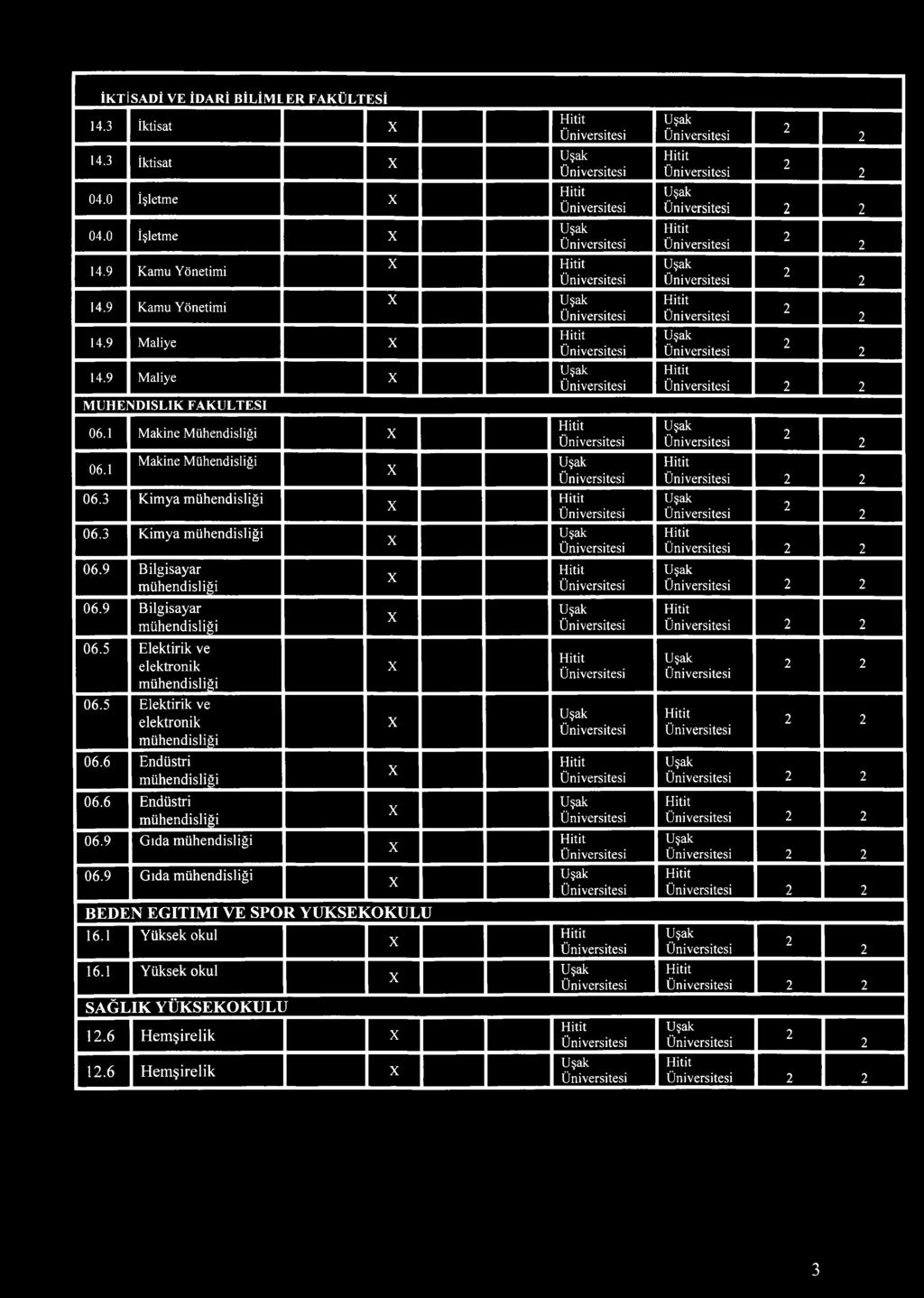 9 B ilgisayar 06.5 E lektirik ve elektronik 06.5 E lektirik ve elektronik 06.6 E ndüstri 06.6 E ndüstri 06.9 G ıda 06.