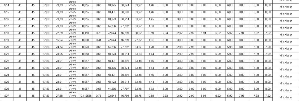 212 Ek Çizelge 11 ÇS Binası Doğrusal Elastik