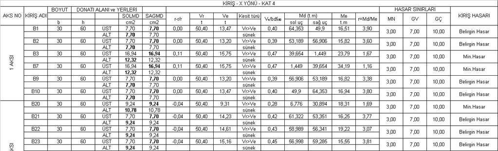 238 Ek Çizelge 37 PÇS