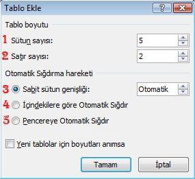 Ayrıca tablo ekle penceresinden sabit sütun genişliği, içindekilere göre otomatik sığdır ve pencereye otomatik sığdır