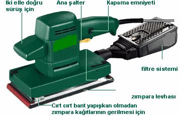 7.2.2. Yapısıve çalışması Şekil 7.3: Titreşimli, toz emişli zımpara makinesi Titreşimli zımpara makineleri, ahşap işlerinde, oto boyacılığında yaygın kullanım alanına sahiptir.